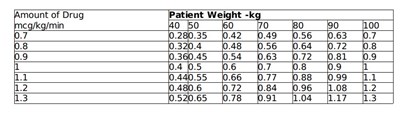 Table 2 (51662 1707 Table2)